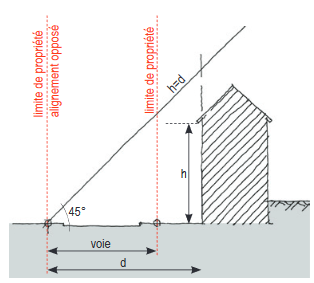 Règlement National d’Urbanisme (RNU)